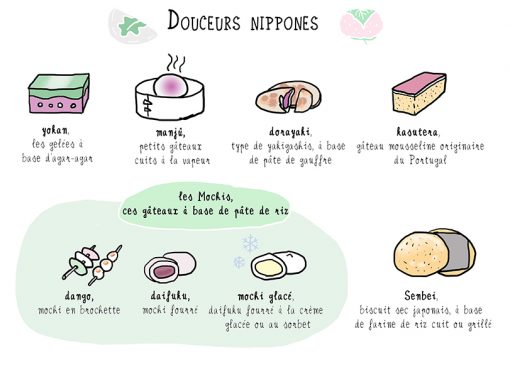 Livre "Mochi Mochis" – Image 2