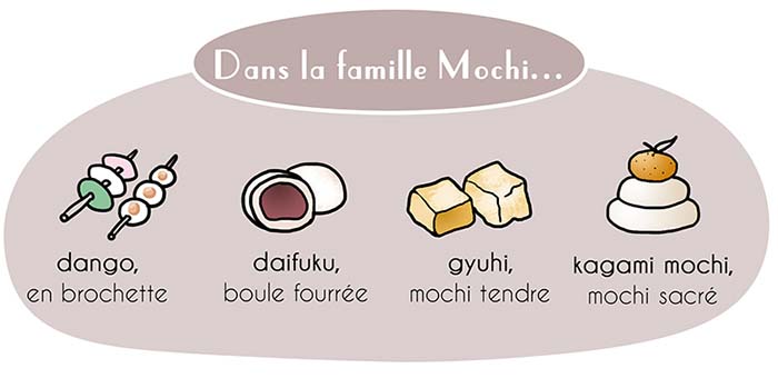 La Maison du mochi